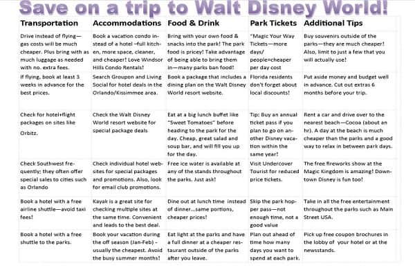 Walt Disney World savings guide