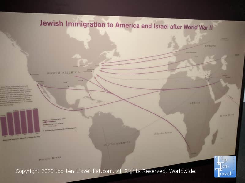 Exhibit at the Museum of American Jewish History in Old City Philadelphia 